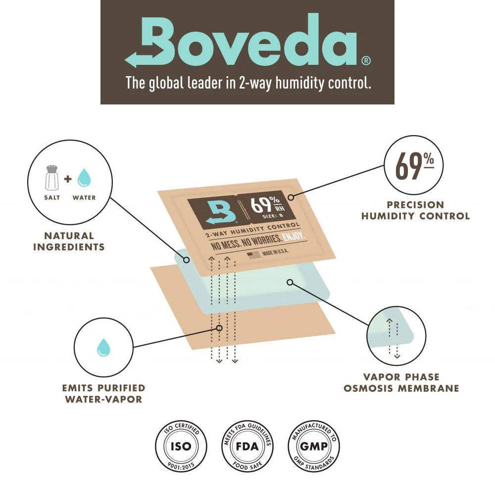 Boveda One Year Humidor Bag For Cigars - Large