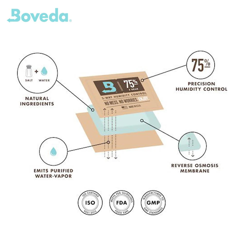 Boveda One Year Humidor Bag For Cigars -  Small